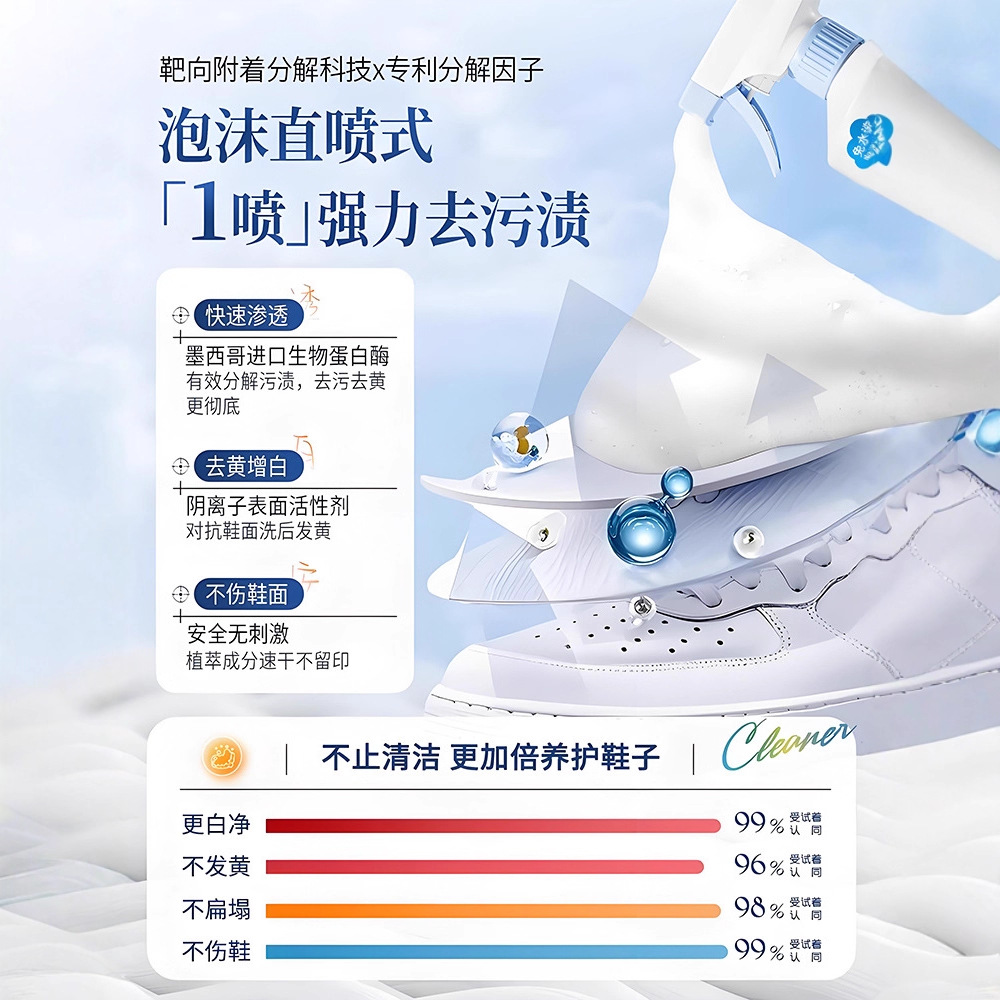500ml white shoe cleaner no cl - огляд і ціна Sneaker Care Foam